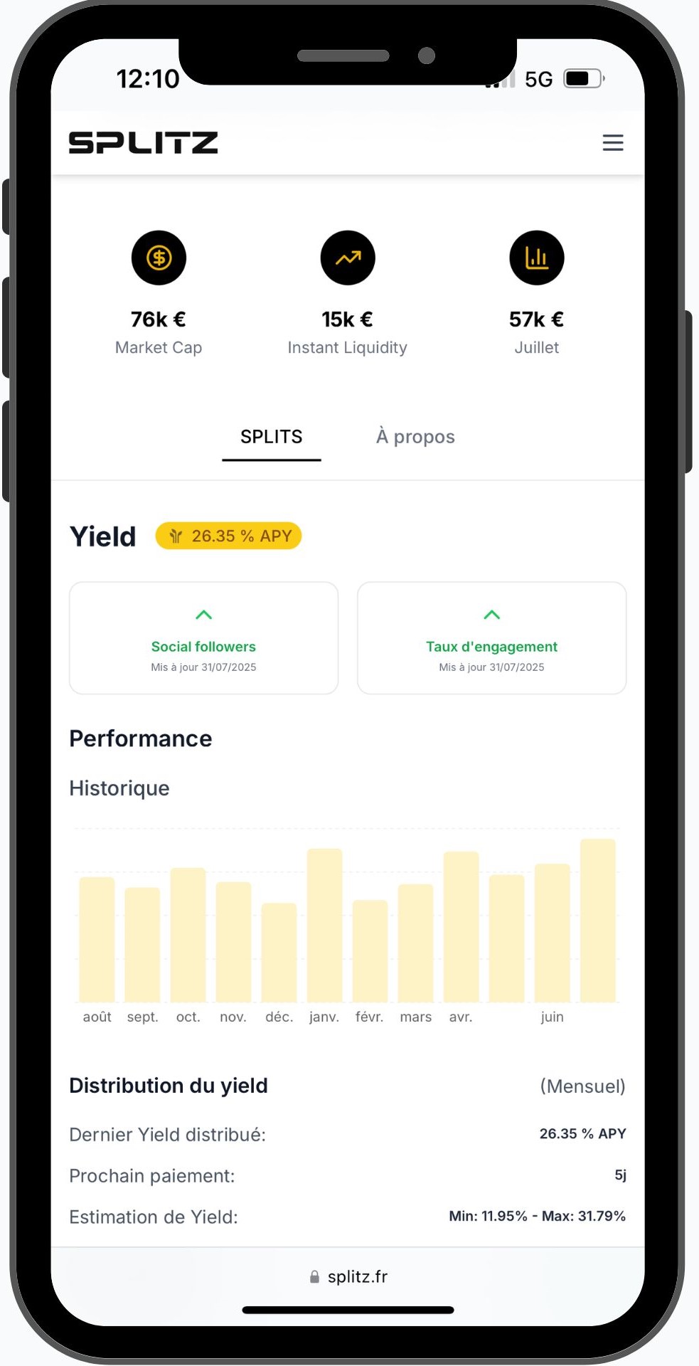 L'ambition des fondateurs - Interface mobile Splitz